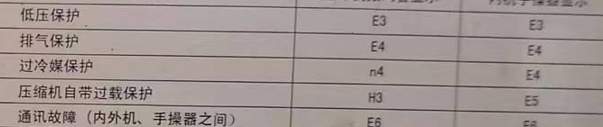 罗源空调电话在哪里找